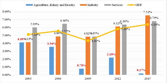 The Current State Challenges And Plans For Philippine Agriculture